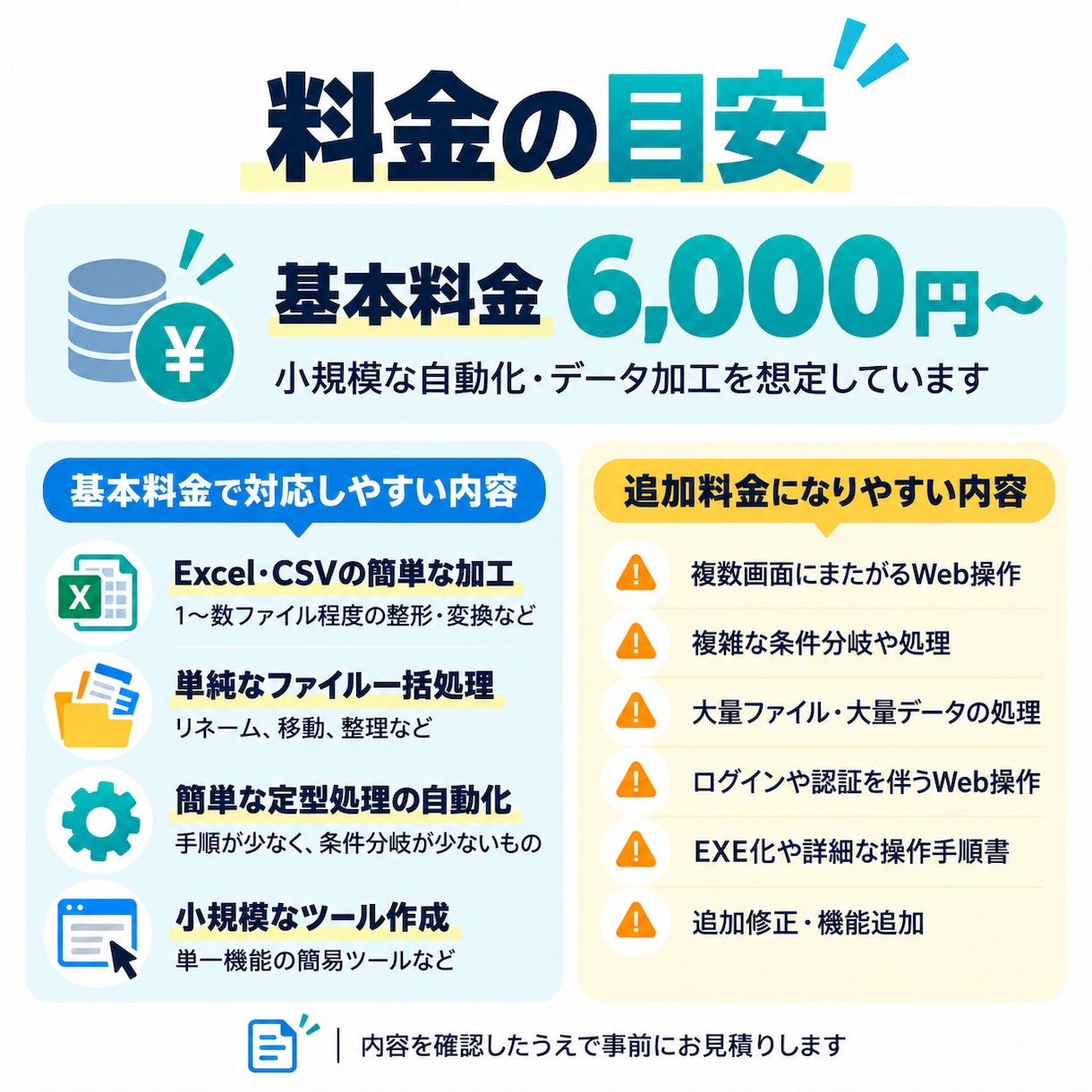 Pythonで面倒な定型作業を自動化します Excel・CSV・Web操作などの繰返し作業を効率化します イメージ4