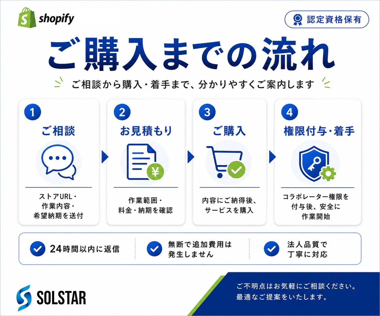 Shopify月額保守｜修正・更新・相談します 認定資格チームが貴社のShopify担当として月額で伴走 イメージ3