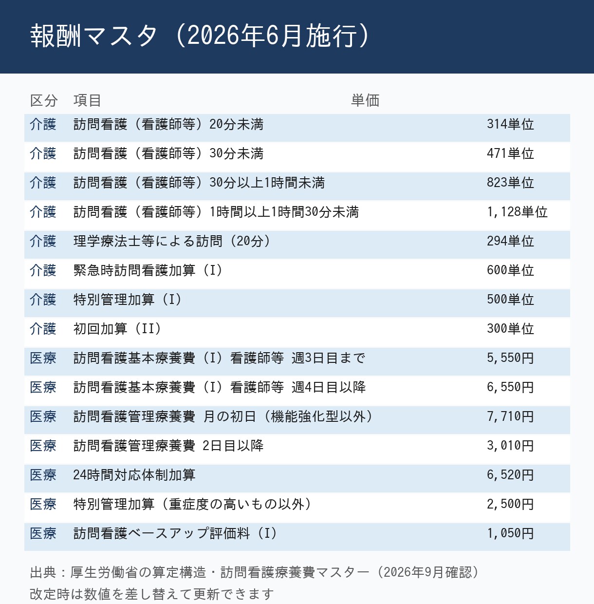 訪問看護の開業用事業計画書・収支計画を販売します 2026年6月施行の報酬を収録・36か月の月次収支と資金繰り イメージ7