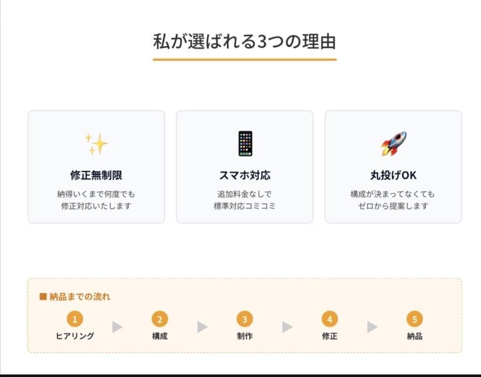 2万！修正無制限＆スマホ込！丸投げLPを制作します 初めてでも安心！面倒な構成や原稿作成も丸投げOKで爆速納品 イメージ4