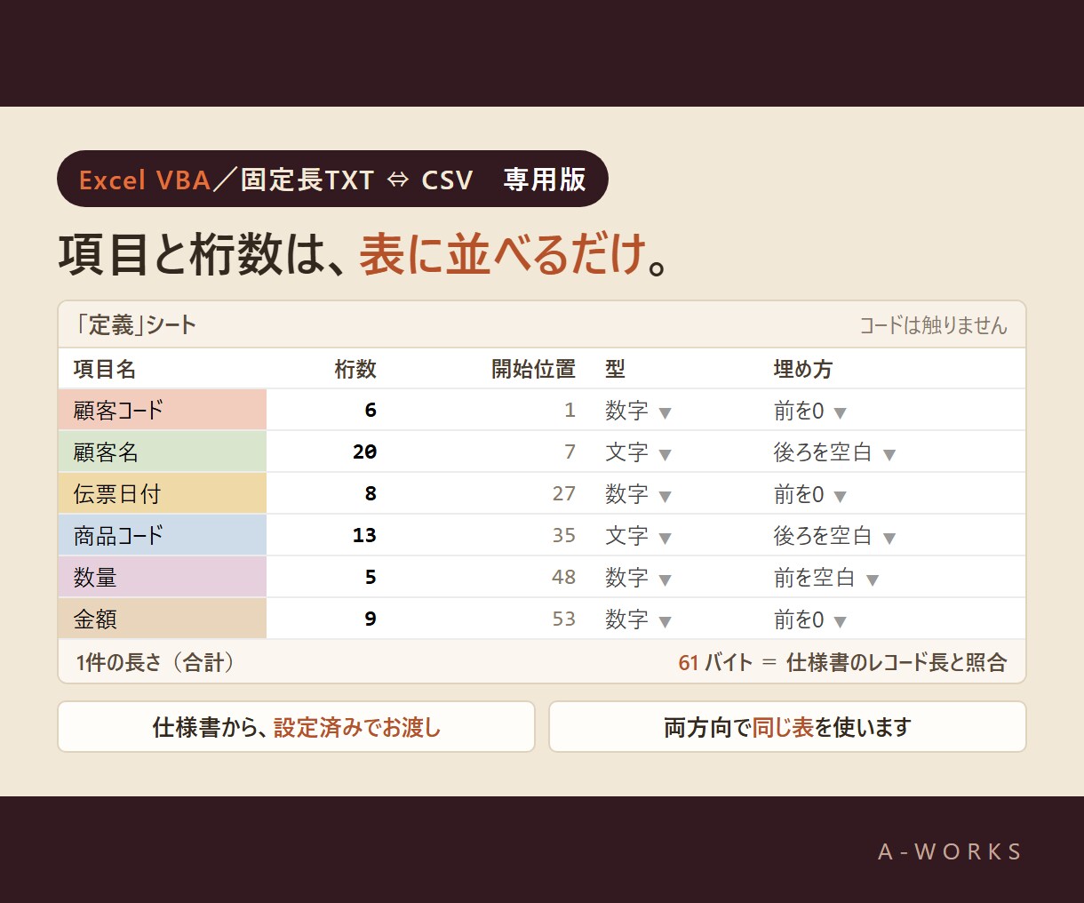 固定長TXTとCSVを、桁ズレなく相互に変換します 全角でもずれない。御社のレイアウトどおりに、ボタン1つで イメージ4