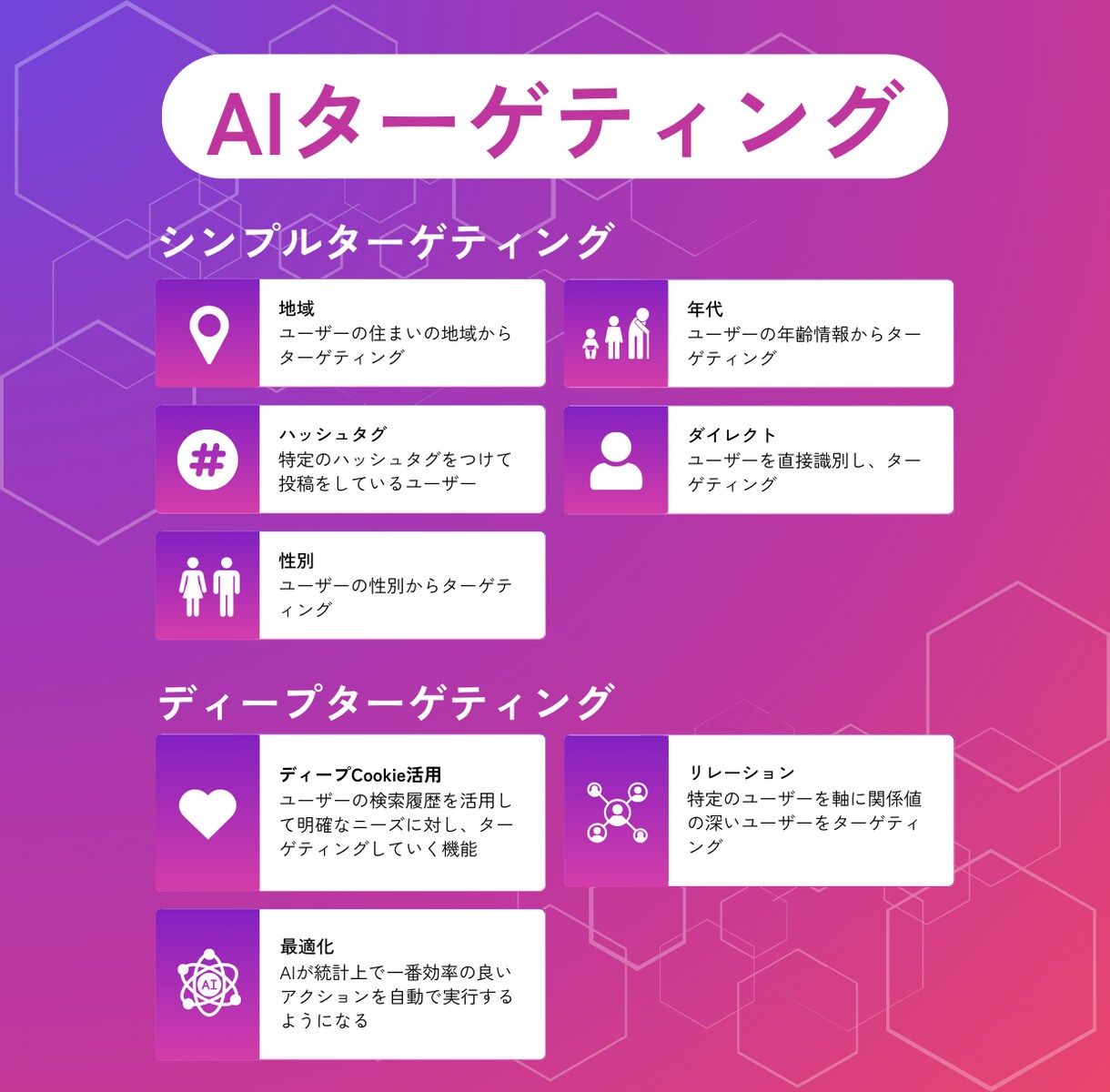 AIが完全自動で目的に合ったフォロワーを獲得します 完全凍結対策！AIターゲティング！完全自動インスタ運用！ イメージ3