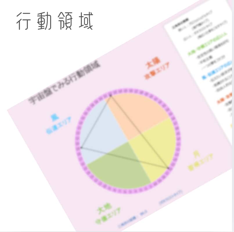 四柱推命で気質・才能、開運の鑑定書を作成します ♡気質・才能・運気を知り開運を取り入れませんか♡ イメージ5