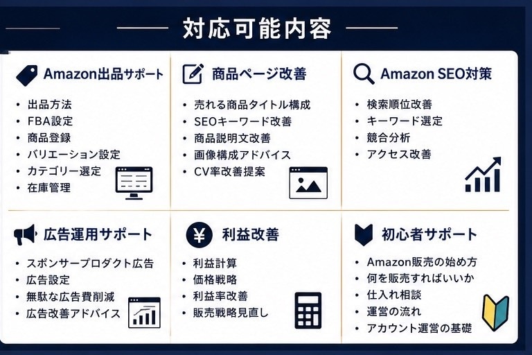 プロがAmazonのコンサル・運営代行致します 現場経験ベースで"売れるAmazon運営"を支援！！ イメージ2