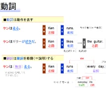 簿記・会計、情報処理全般、宅建、他解説します ■　資格試験の解説を致します　■ イメージ3