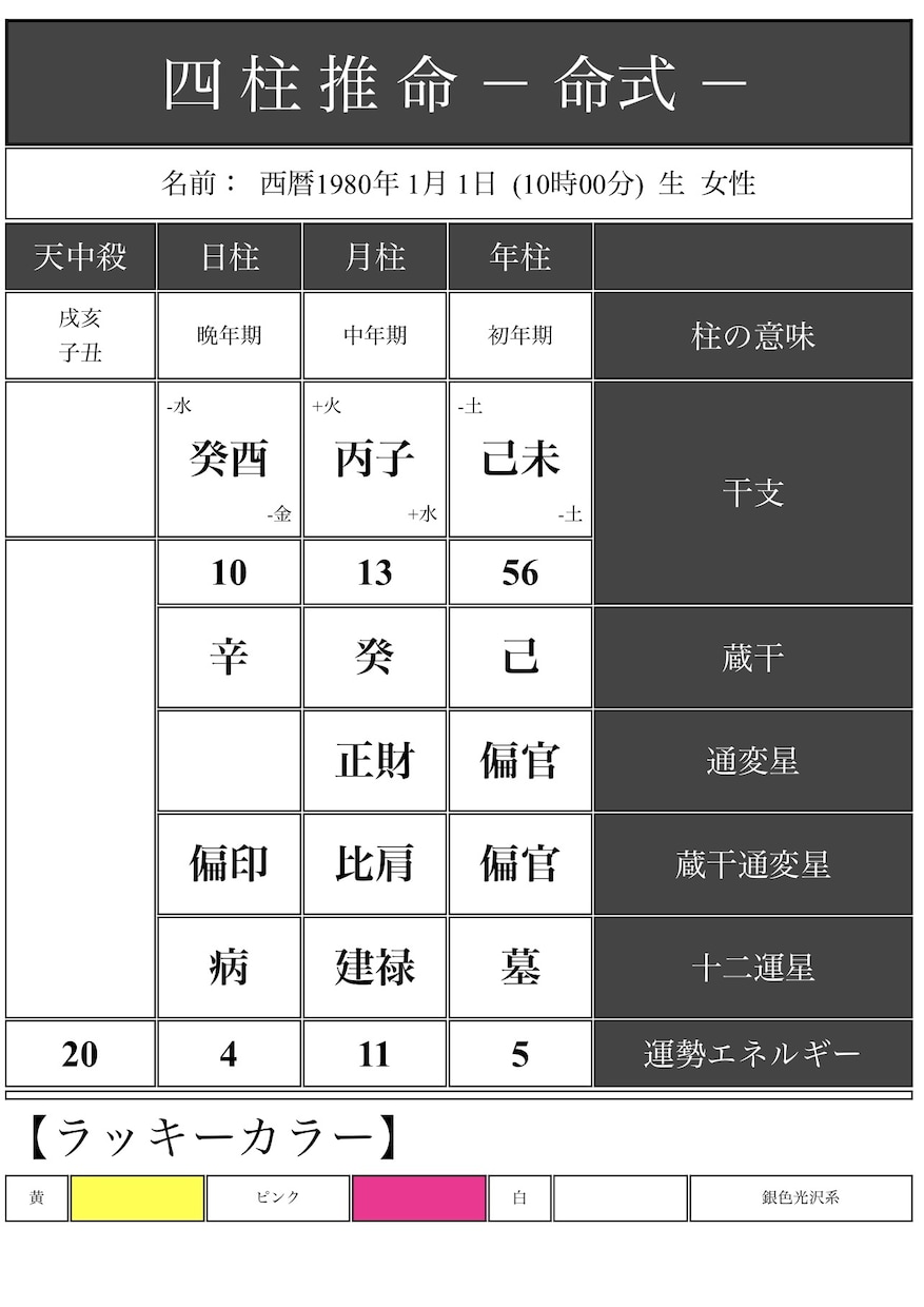 彼氏彼女の事、人間関係の悩みを解決します 相性占いでは最強の四柱推命、九星気学で相手を丸裸に！ イメージ1