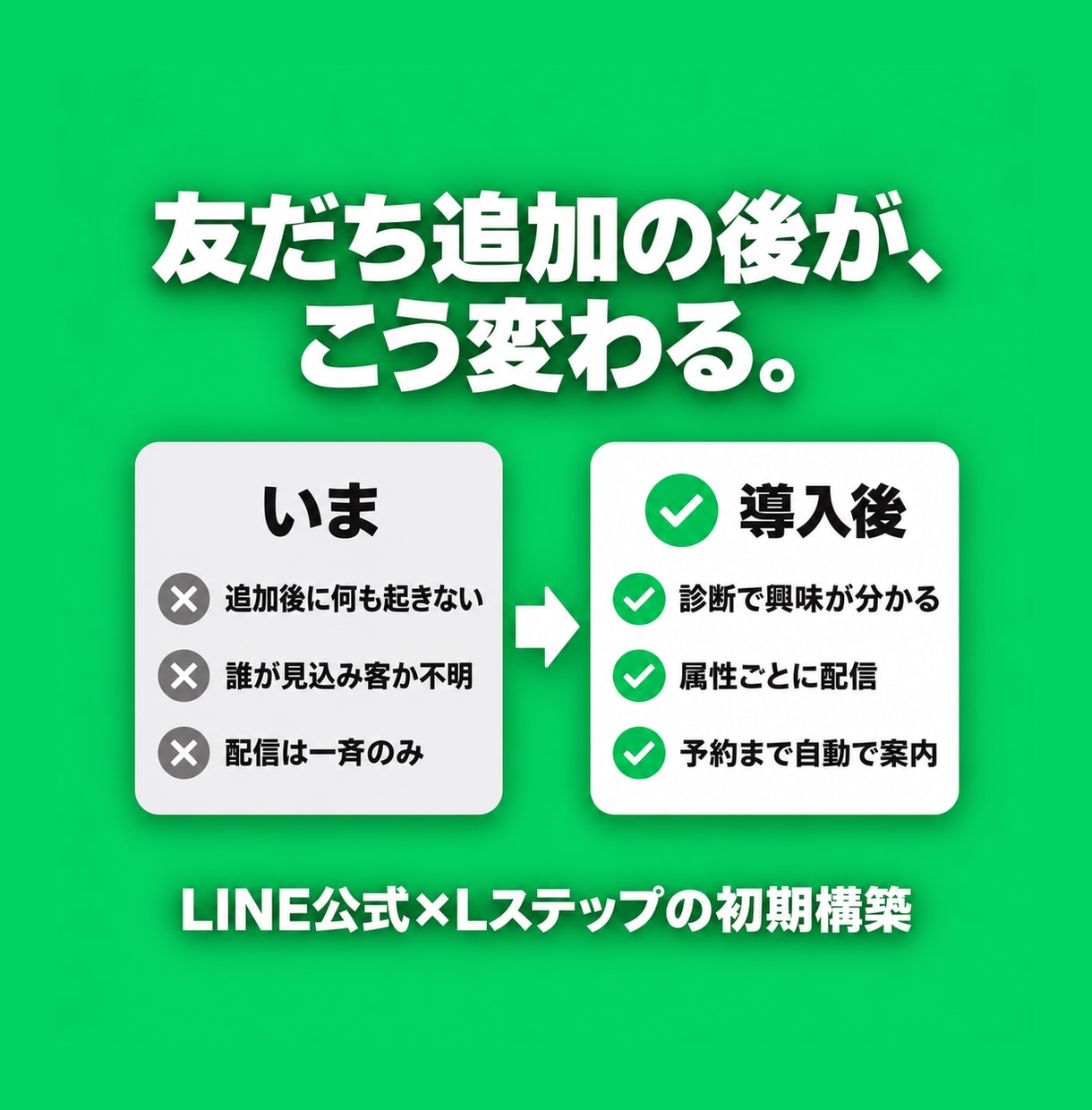 LINE公式×Lステップの初期構築を代行します 診断・アンケートで見込み客がわかるLINEを最短で構築 イメージ2