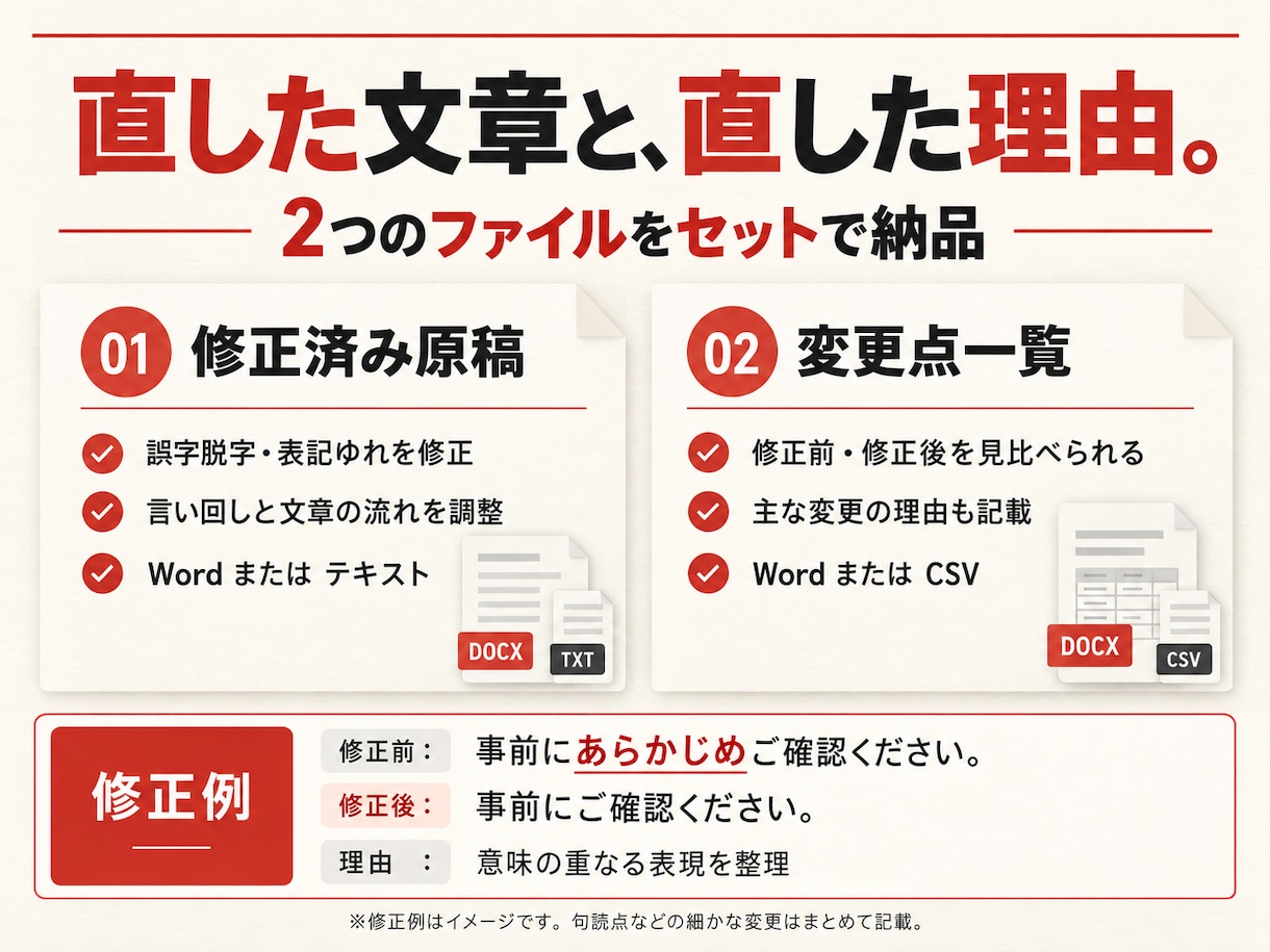 文章を校正・リライトし、変更点もお渡しします 12,000字まで10,000円。修正稿と修正理由一覧を納品 イメージ2