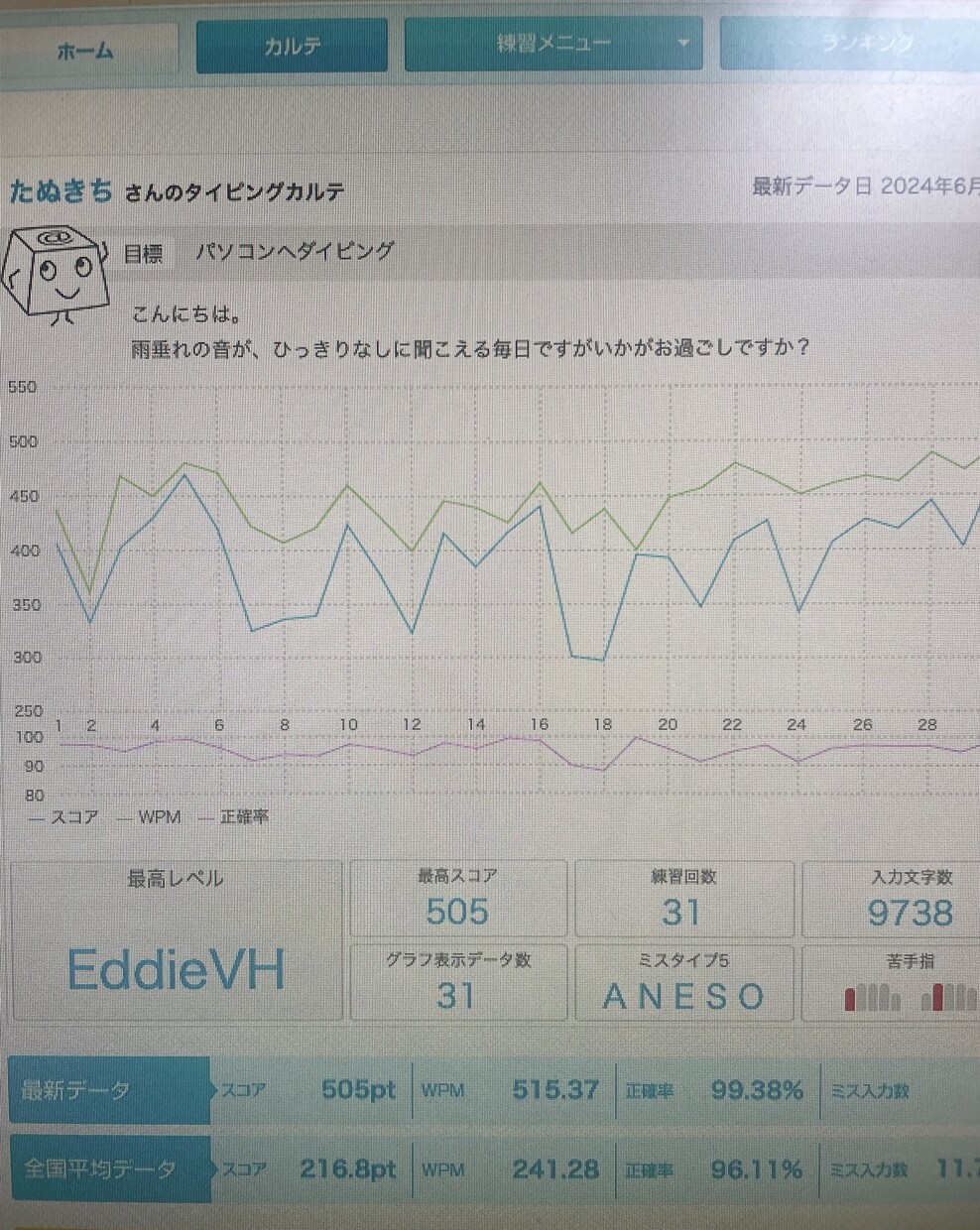 初心者のタイピングを基礎から正しく指導します タイピングが苦手でも大丈夫。基礎から一緒に身につけましょう！ イメージ9