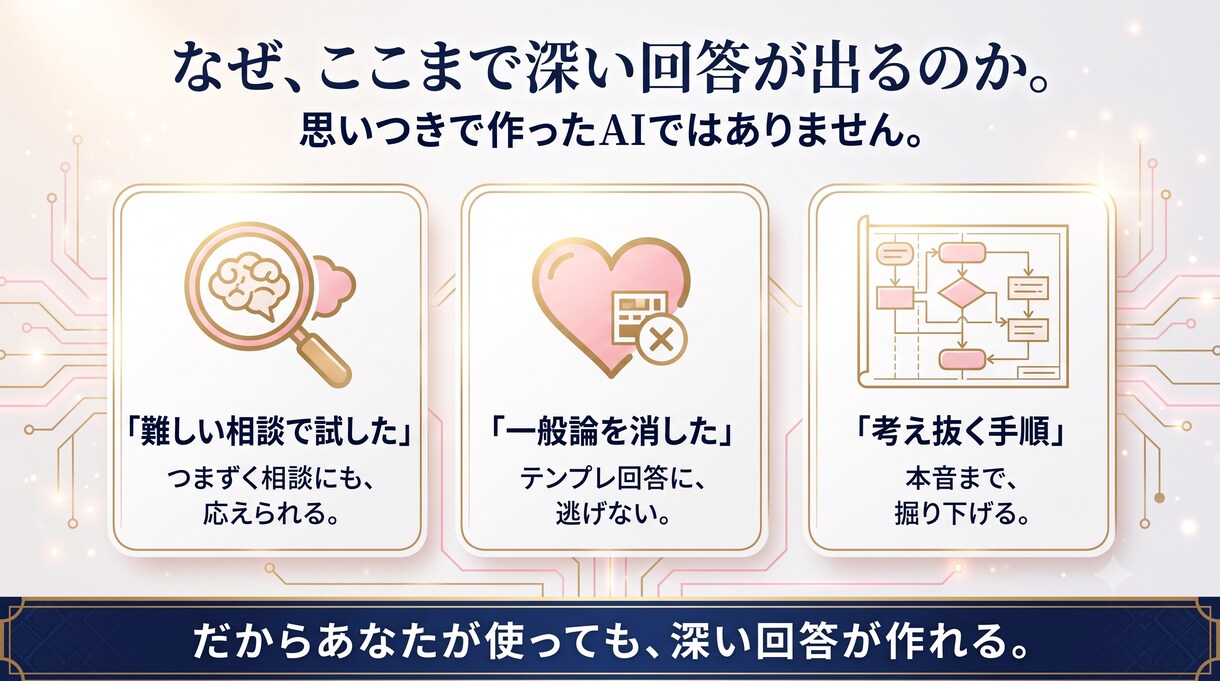 相談を貼るだけ。恋愛相談の回答が作れます 相談文を貼るだけ。恋愛相談の回答を自動生成するAIプロンプト イメージ5