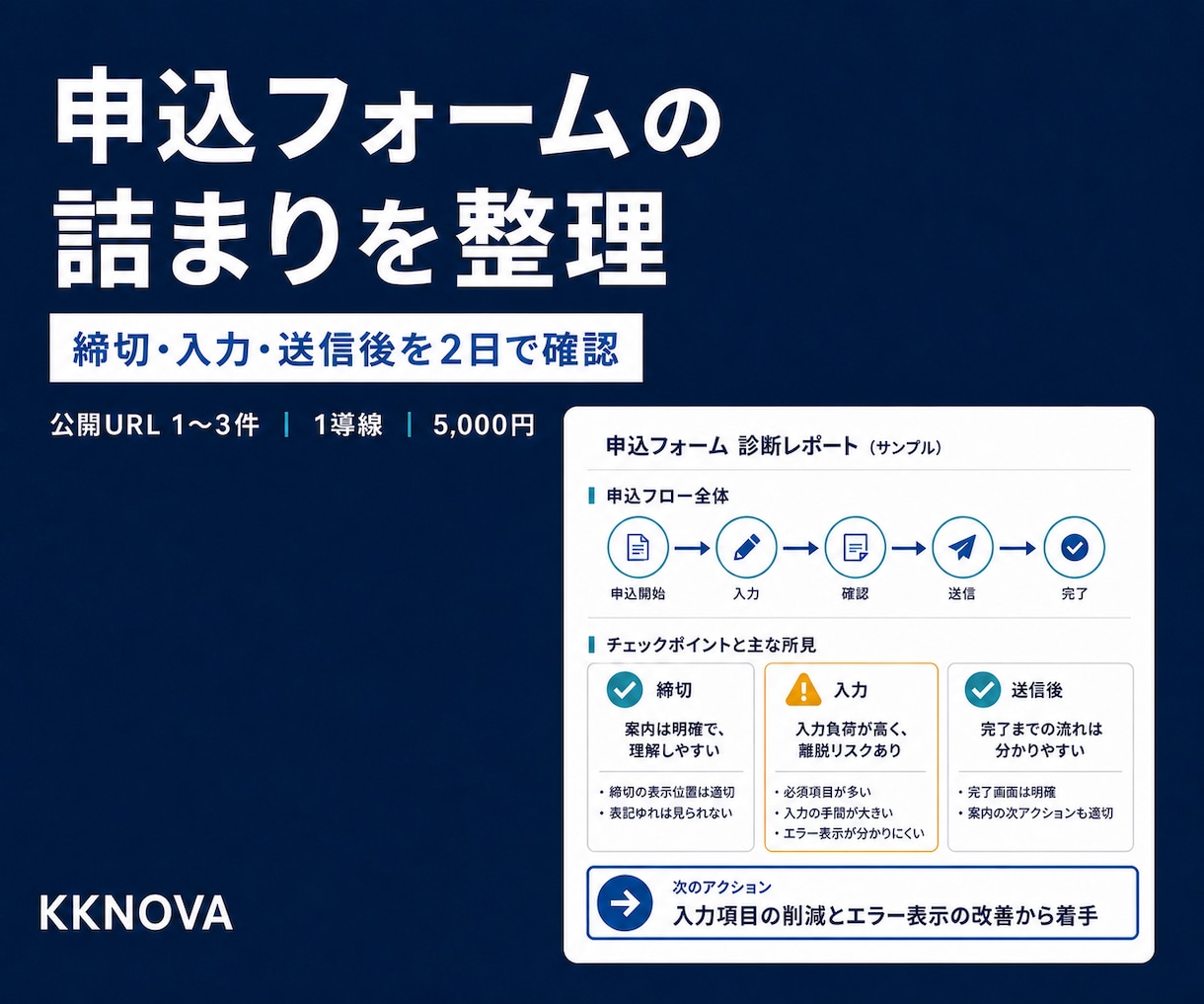 申込フォームの詰まりを整理します 締切・入力・送信後を2日で確認します イメージ1