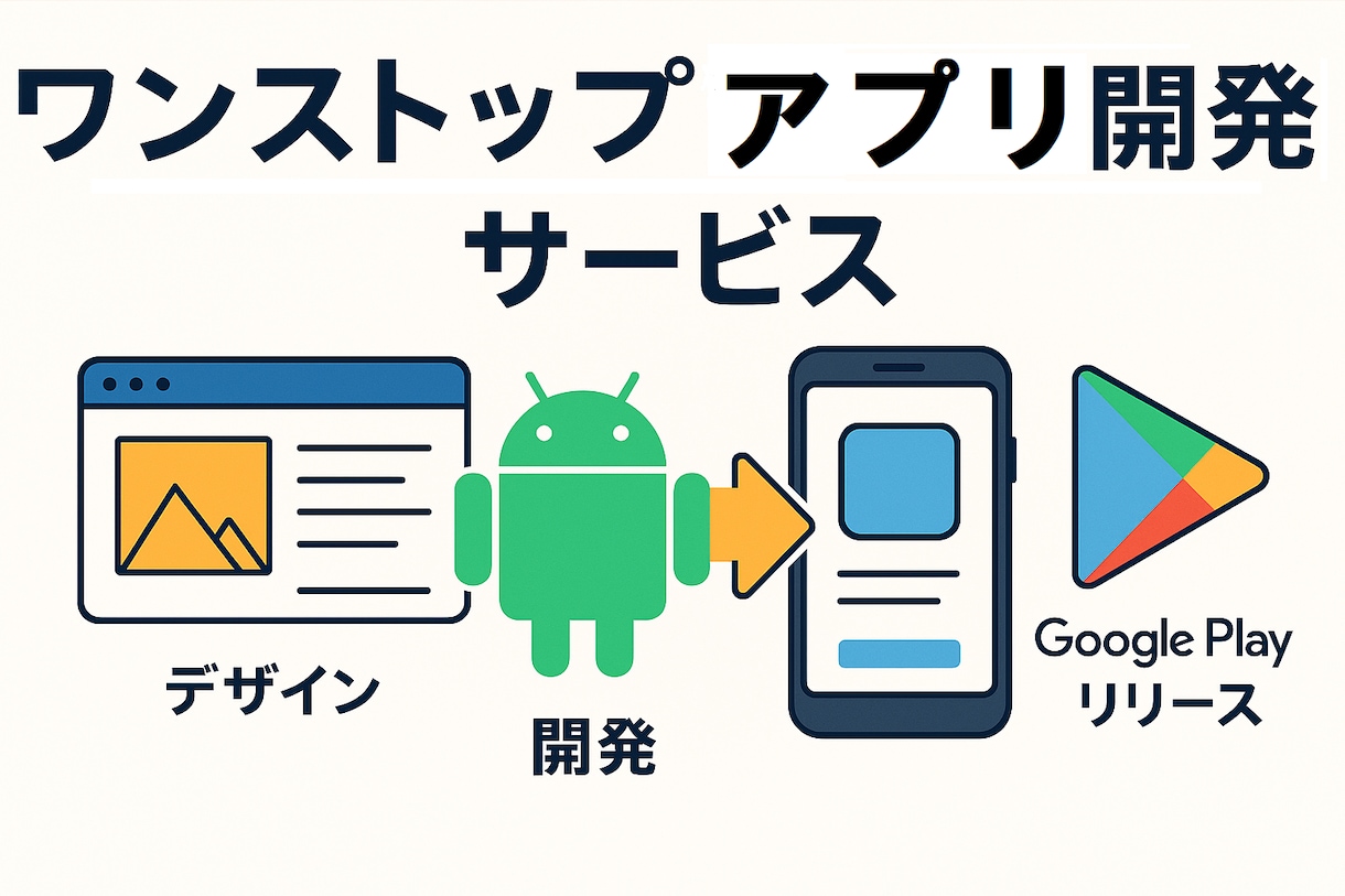 ワンストップでウェブアプリ→アプリ化開発します デザインからAndroid用アプリをGoogleリリースまで イメージ1