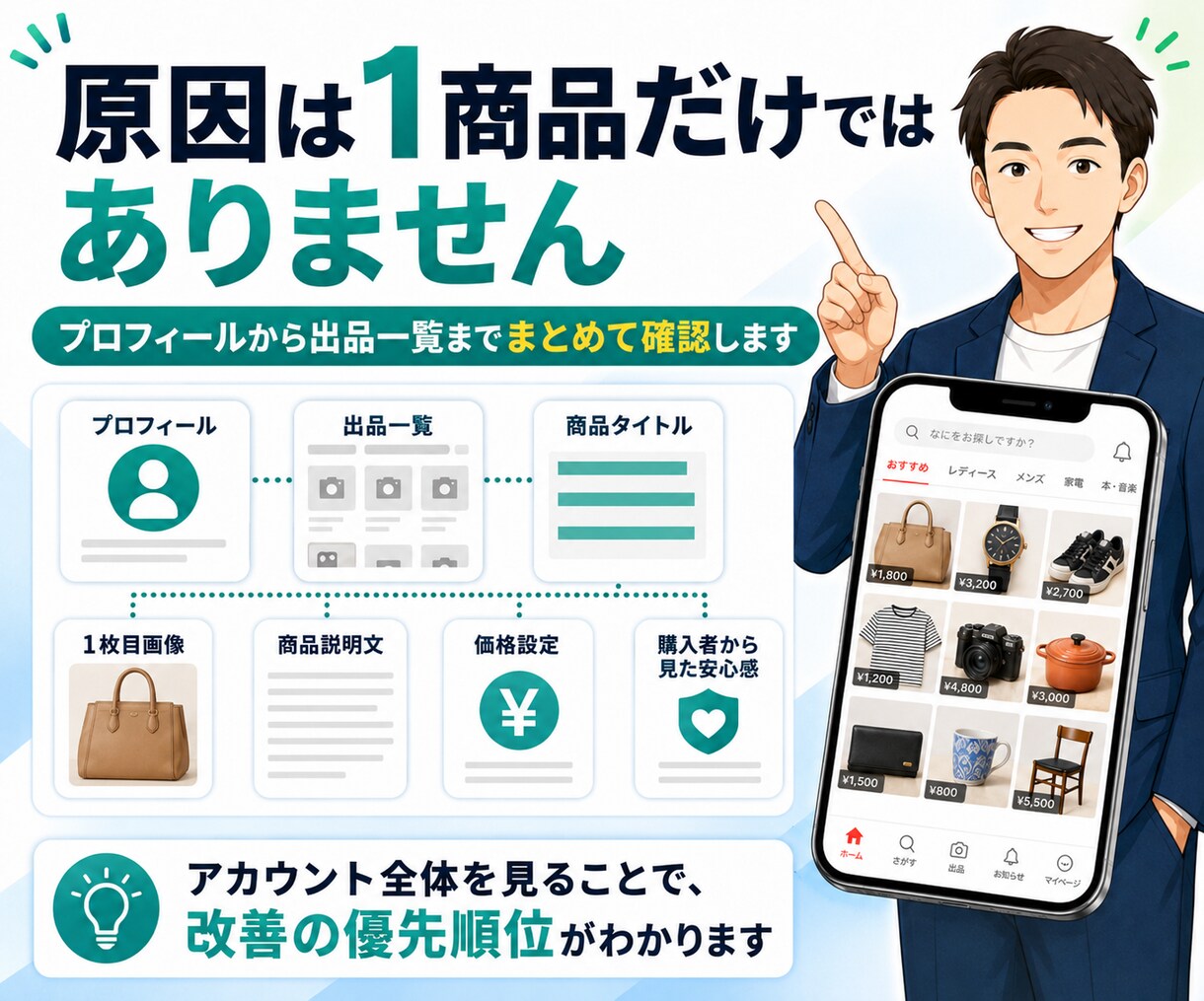 メルカリアカウント全体を診断します 30日間チャットで改善点を一緒に整理します イメージ4