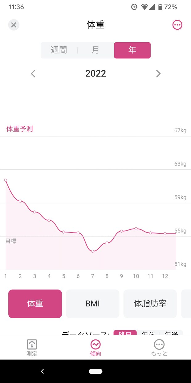 パパ会社員が実践してる16時間断食を伝えます 増えてきた体重に歯止めをかけたい30代のアナタへ イメージ1