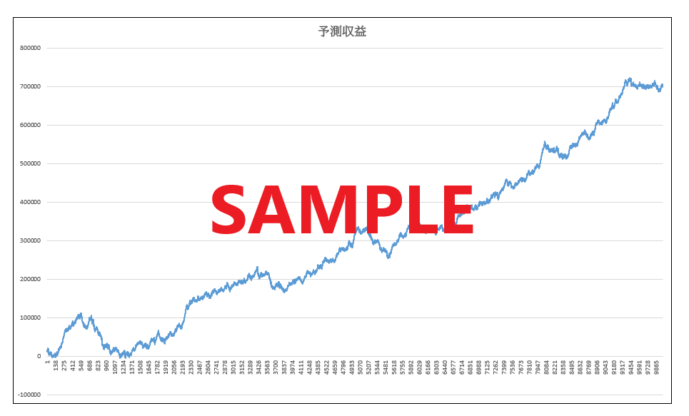 バイナリーオプションシミュレーターと成績表作ります 本当の勝率がわかるシミュレーターと今後の成績予想を見える化！ イメージ3