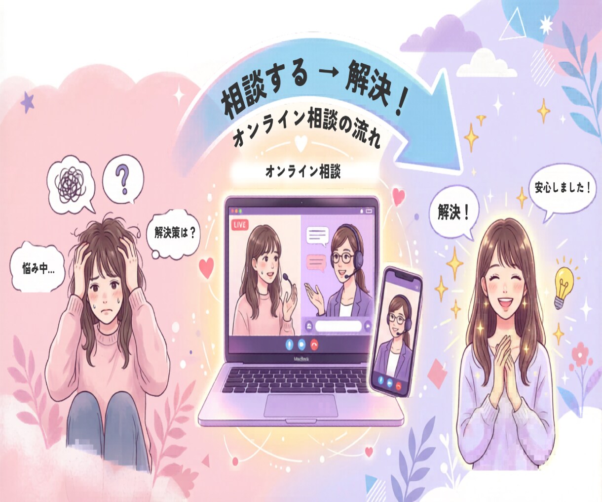 web制作に関するオンライン相談承ります どのサービスを選ぶか悩んでいる方へ イメージ1