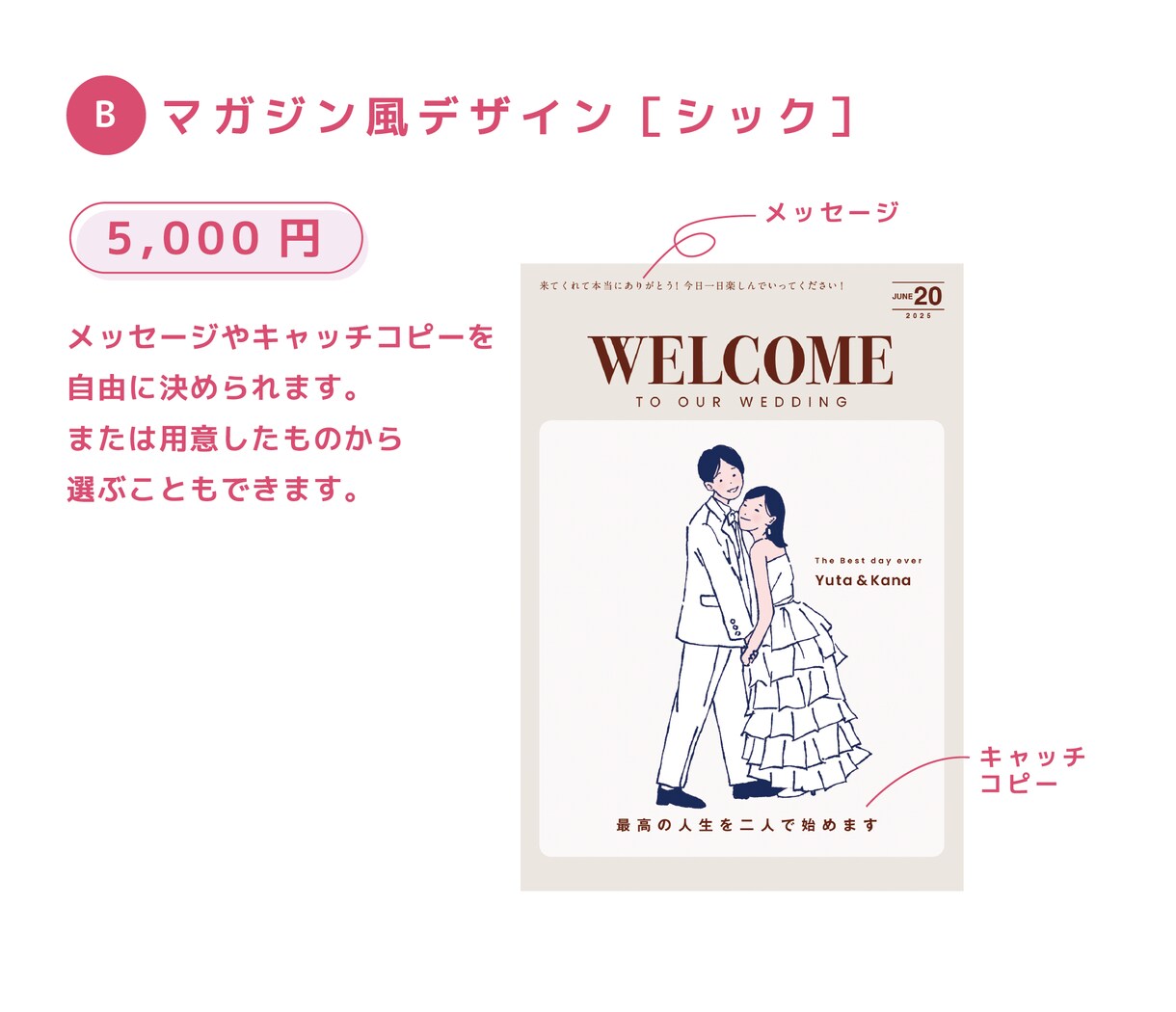 ウェルカムボード用オリジナルイラスト作成します 選べるサイズ、キャンバスパネル加工もできます！ イメージ5