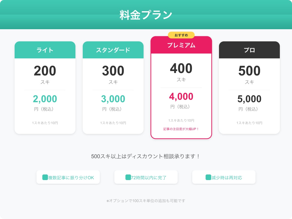 noteのスキ♡いいねを200以上に拡散します スキが少なくて埋もれていませんか？拡散で注目度UP イメージ5