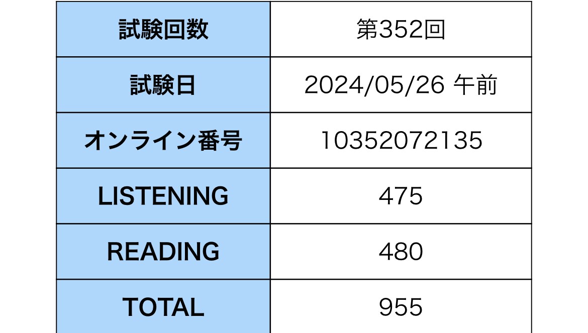 マンツーマン指導　TOEICの点数UP実現します 【TOEIC対策・英語の学び直し】お気軽にご相談ください☺︎ イメージ6