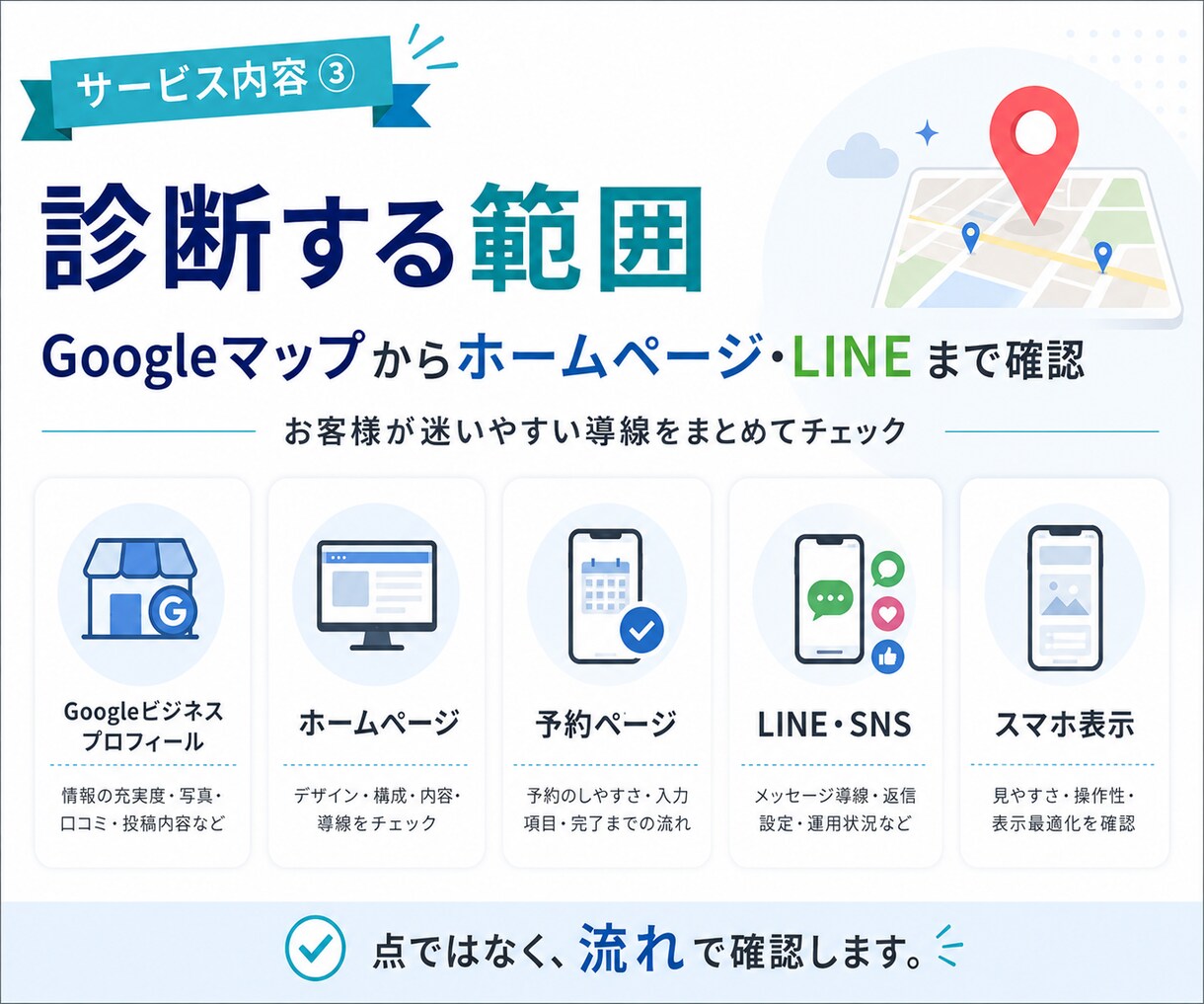 Googleマップ集客の改善点を診断します 予約・問い合わせ導線を見える化 イメージ3