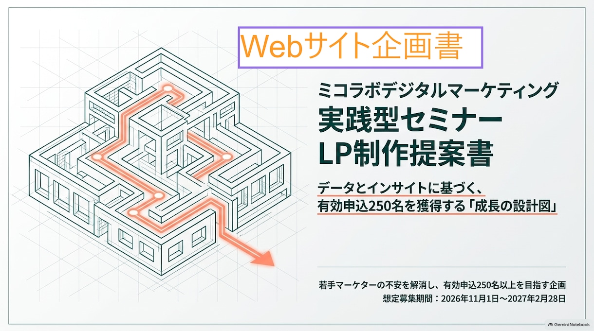 商品・サービスの魅力が伝わるLPをデザインします ヒアリングと情報整理から、目的に合う構成をご提案 イメージ5