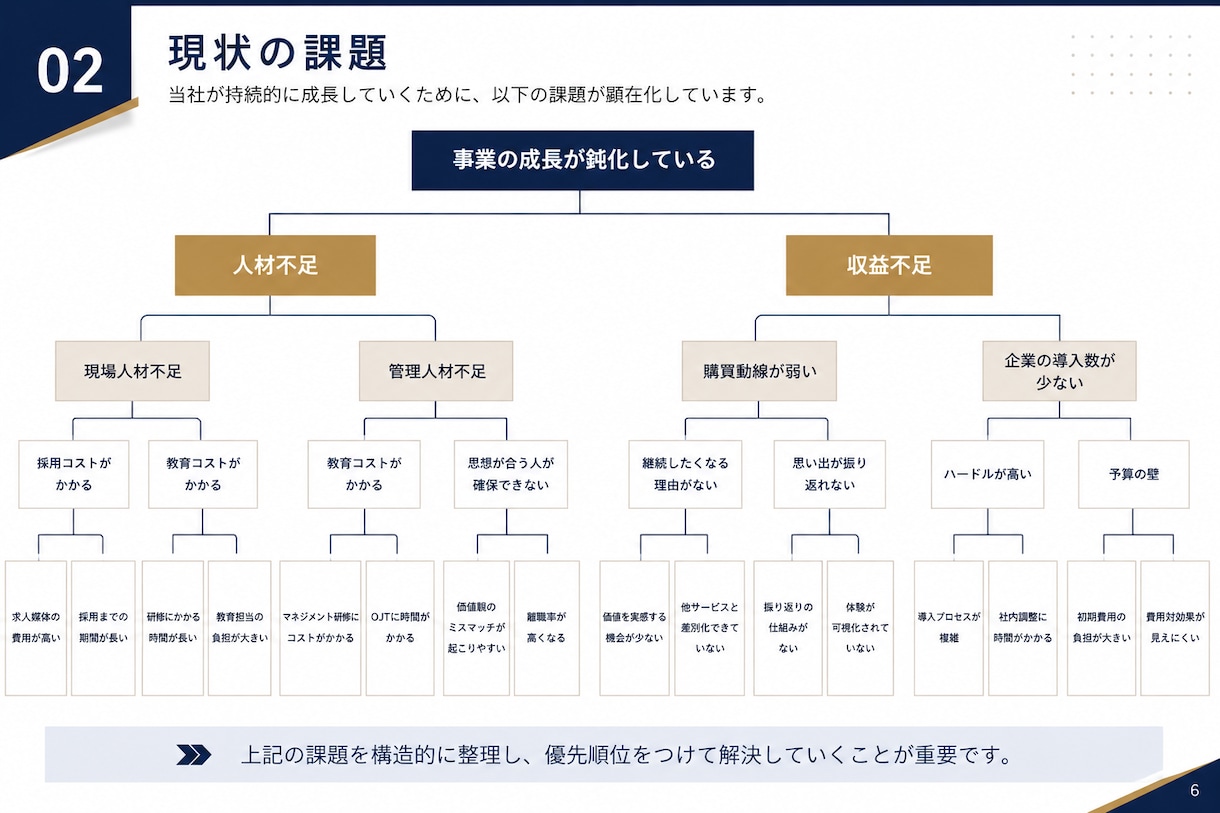 市場調査・分析を丁寧に代行し、資料作成まで行います 伝わるリサーチ資料をスピーディーに作成します イメージ6