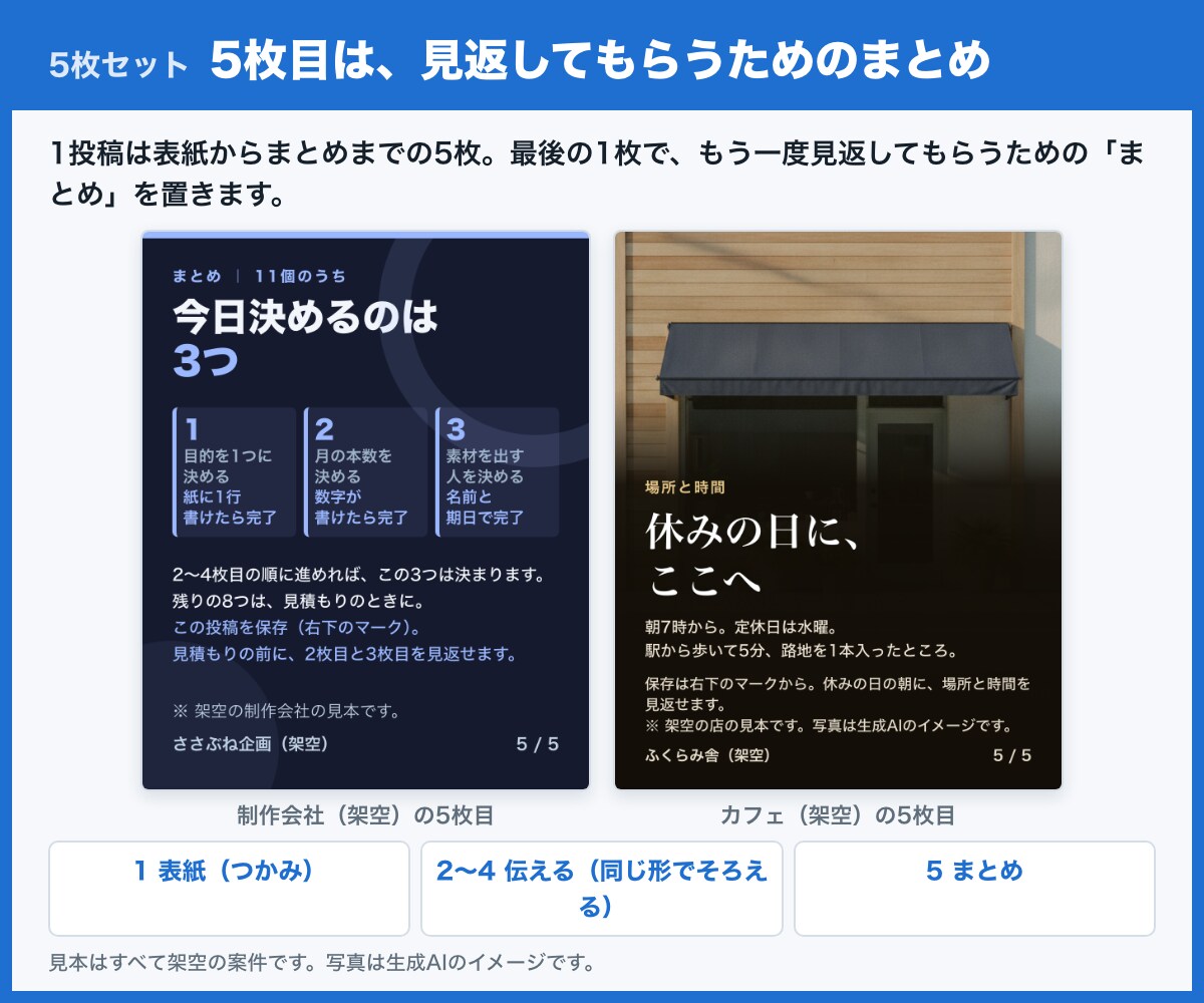インスタ5枚｜縮小の見え方まで確かめて作ります 構成ラフ付き！研修づくり20年以上のメンバーが制作 イメージ5