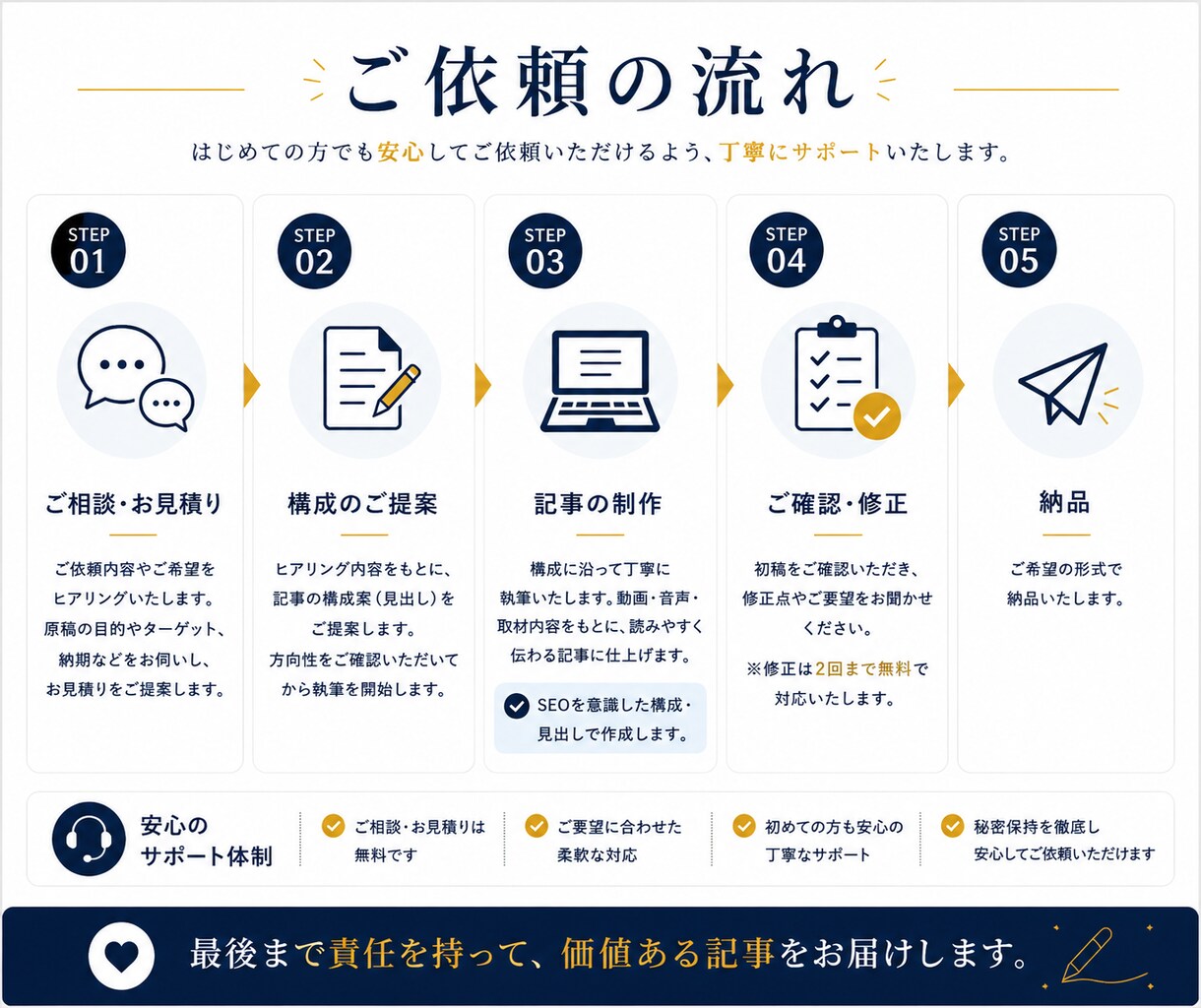 BtoB｜導入事例・製品紹介・SEO記事を書きます 15年以上の企業広報・執筆経験。読みたくなる文章を作ります イメージ4