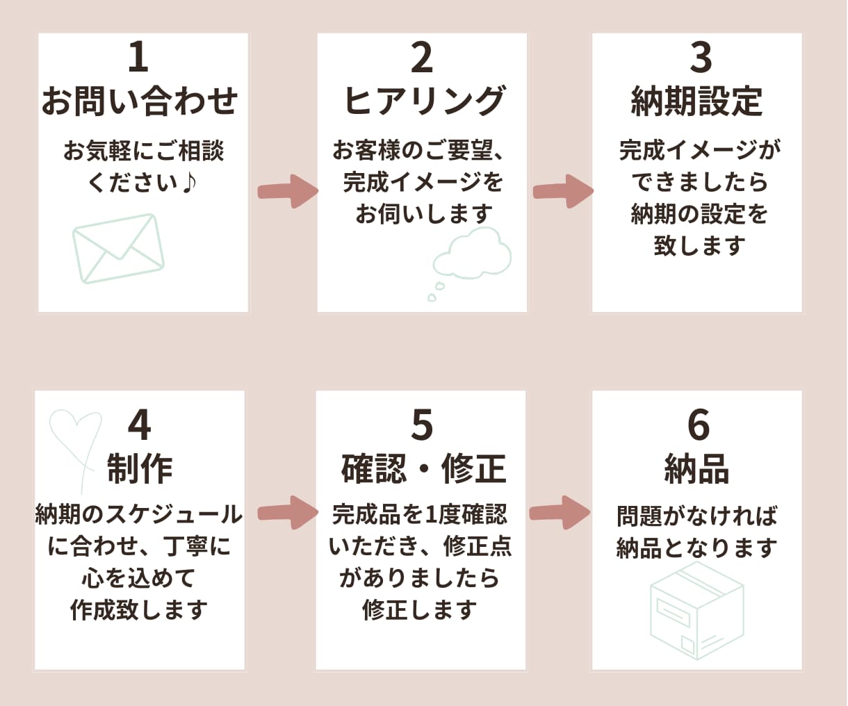 youtubeサムネイルを作ります 再生数アップ！魅力が伝わるサムネイルを作ります！ イメージ2