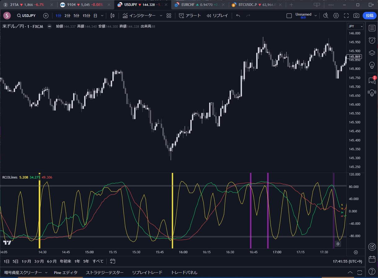 TradingViewの３RCIインジを提供します 期間の異なる３つのRCIによって売られすぎ、買われすぎを判断 イメージ1