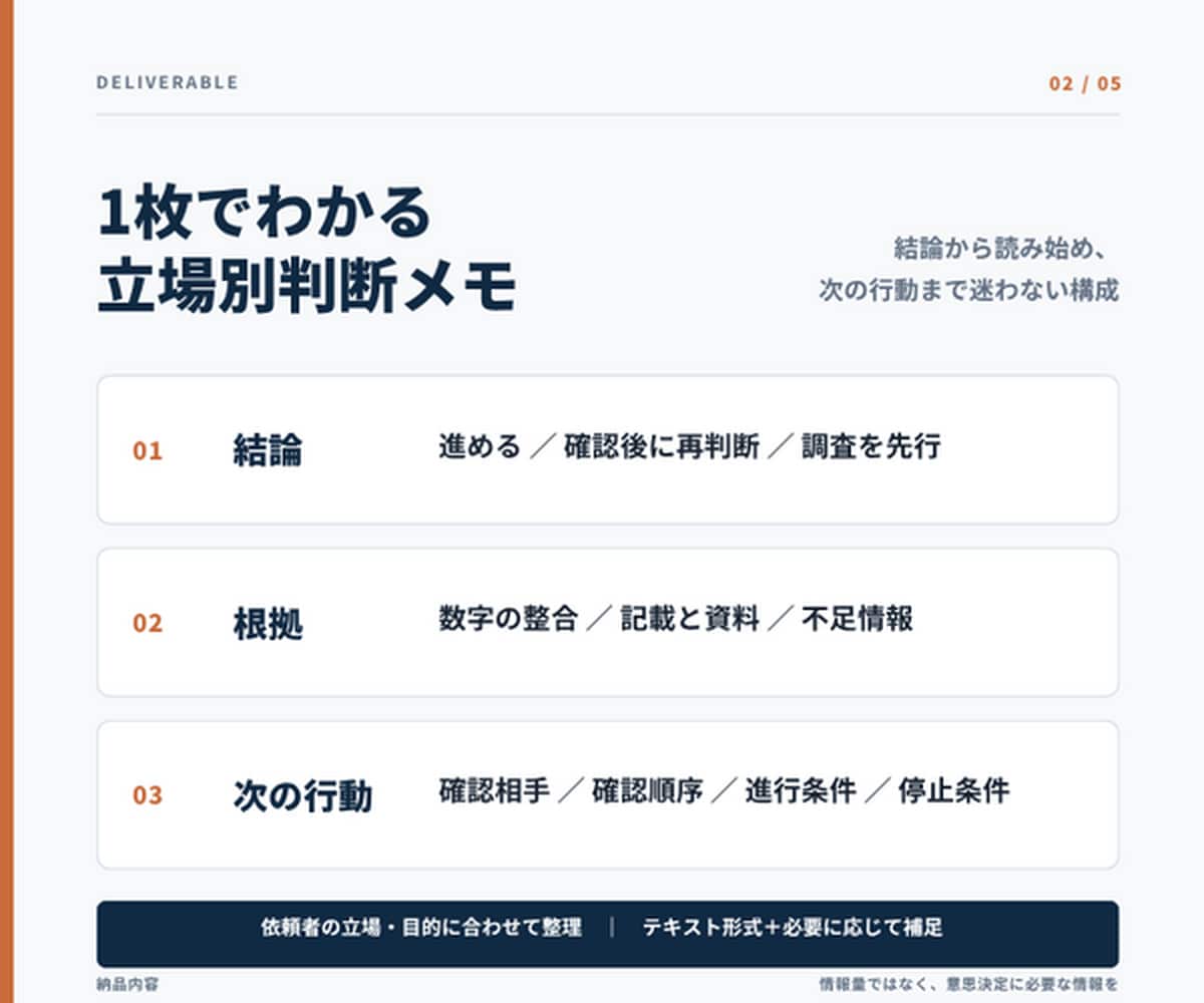 収益物件の資料と数字を実務目線で点検します 数字の矛盾と次に確認すべき相手を48時間で明確に イメージ2