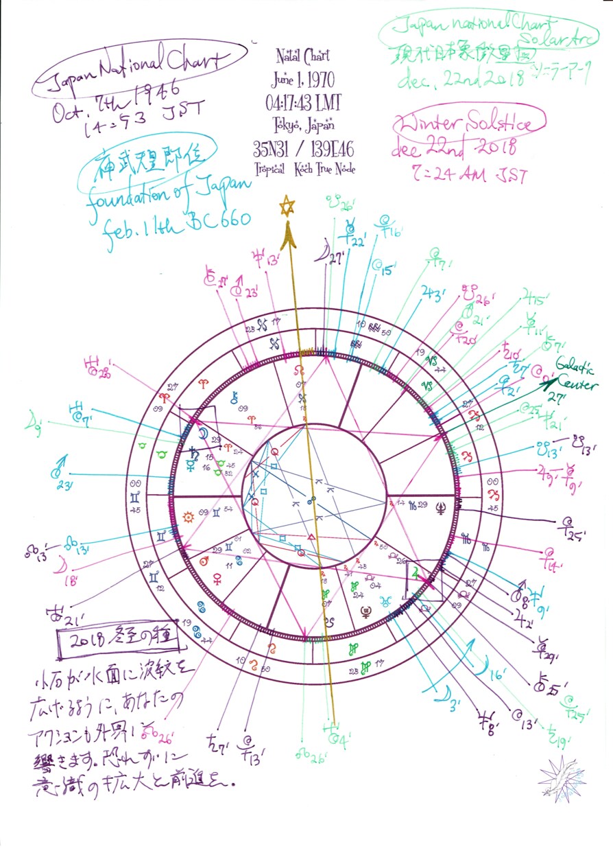 あなただけの冬至の種の神聖幾何学✡魔法陣を描きます スマホの待受や手帳の表紙にセットするだけで開運ナビゲート！ イメージ3