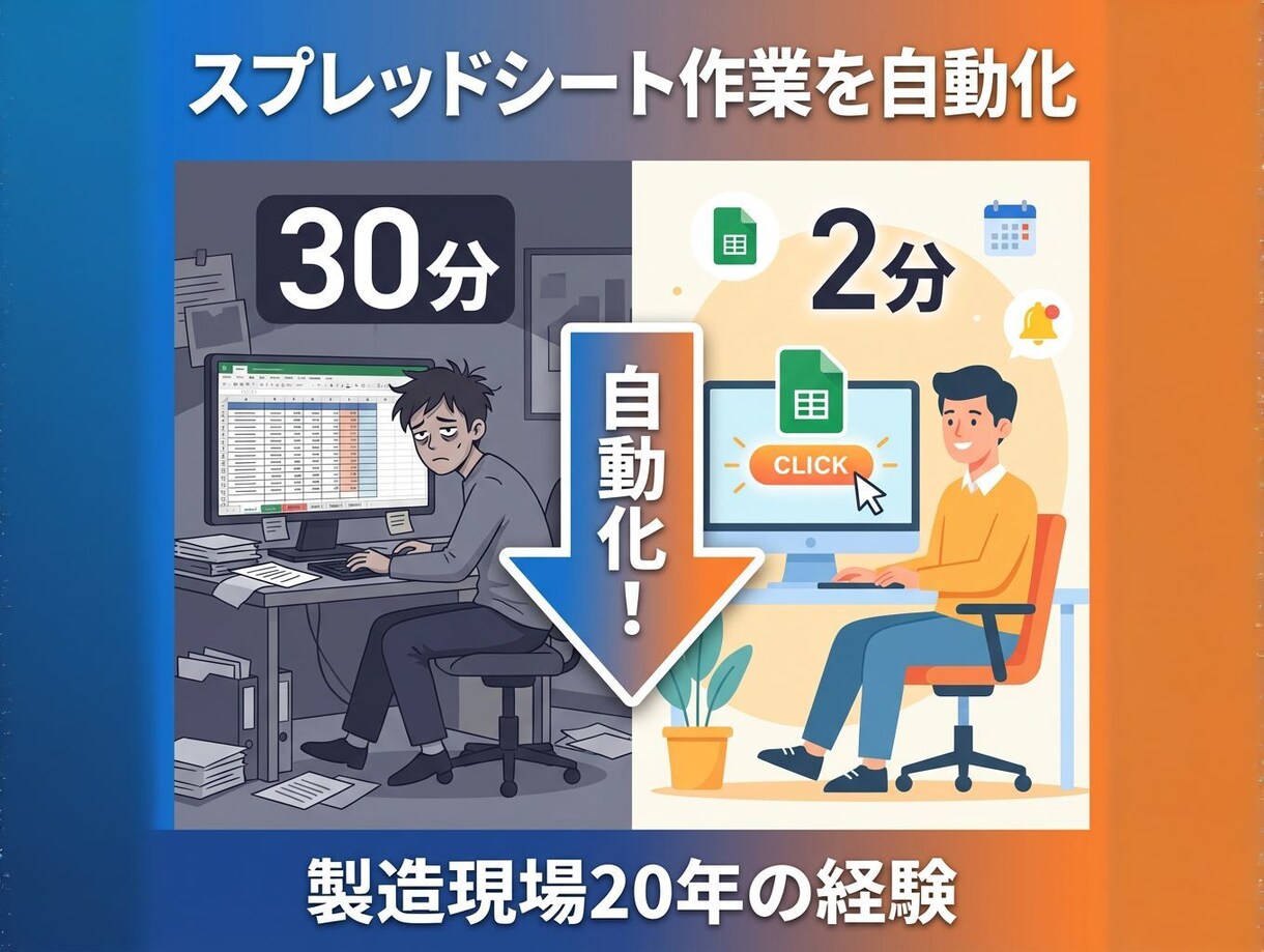 スプレッドシートの面倒な作業を自動化します 通知・集計・カレンダー連携までお任せください イメージ1