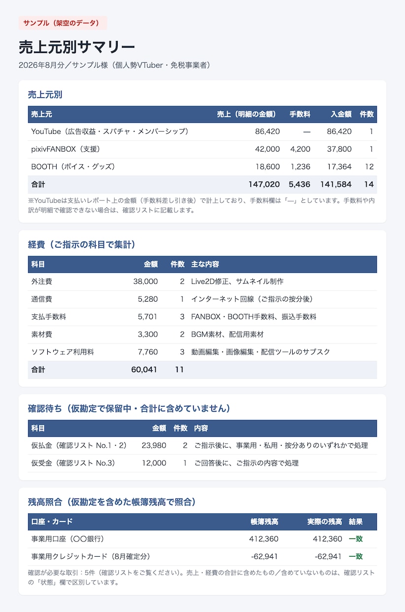 VTuber・配信者の記帳を集計つきで代行します スパチャ・FANBOX等も売上元別に集計｜100仕訳5千円 イメージ2