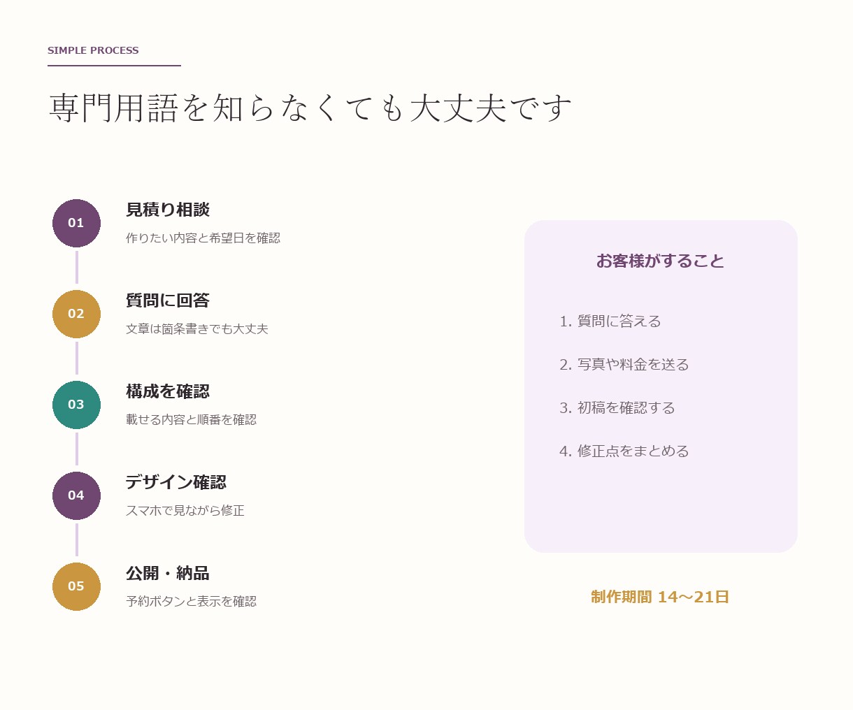 占い師専門の世界観が伝わるLPを制作します 文章が苦手でも大丈夫。鑑定から予約まで一緒に整理 イメージ8