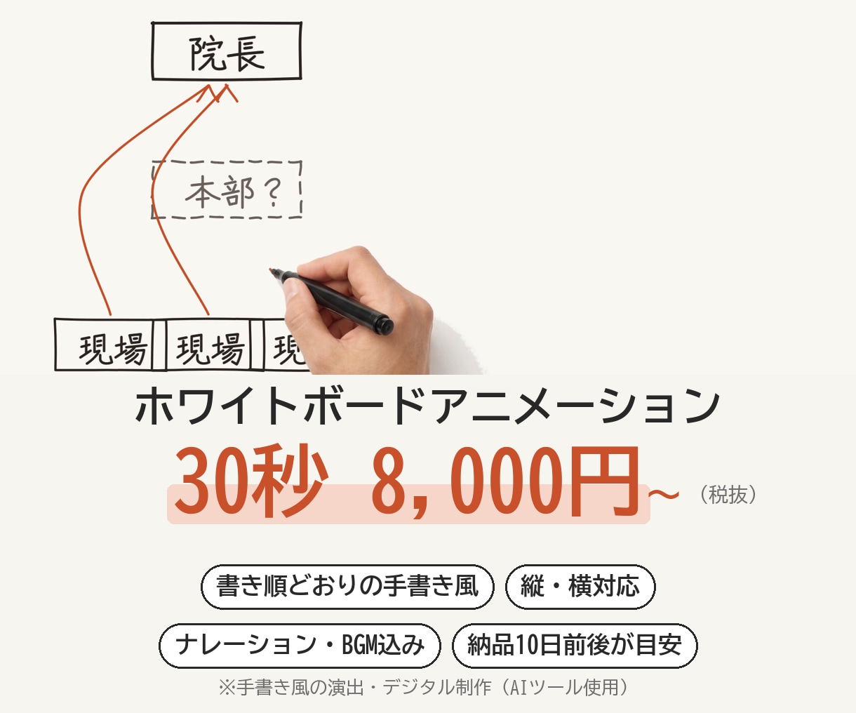 台本ナレ込み！ホワイトボードアニメーション作ります 30秒8,000円｜書き順どおりの手書き風演出・縦横対応 イメージ1