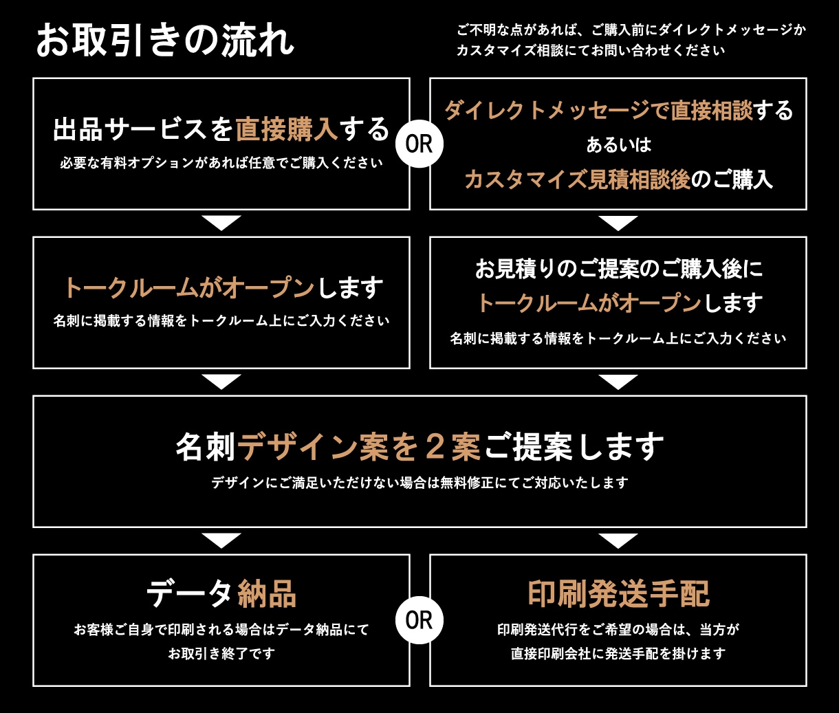 信頼感◎貴社の価値を高める名刺を作成いたします 修正回数無制限◇スタイリッシュ＆高級感で魅せるモダンデザイン イメージ10