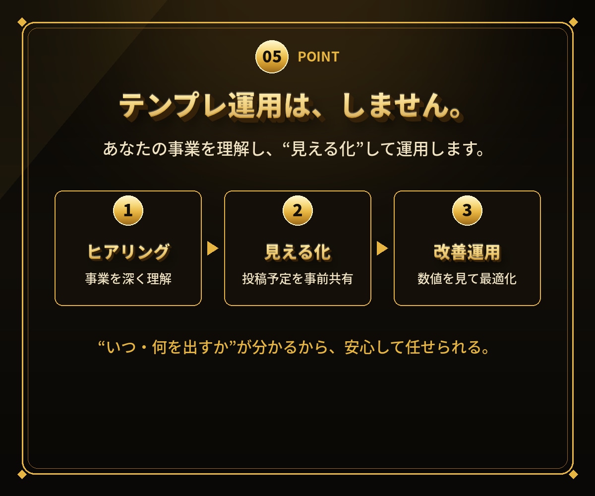あなたの事業を理解しSNS運用をまるごと代行します 忙しいあなたに代わり、最適なSNSを見える化して継続運用 イメージ6