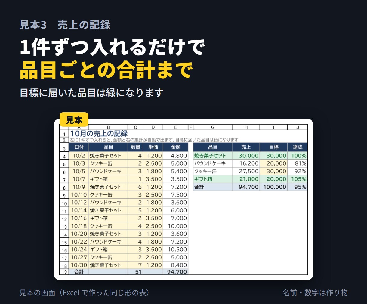 Googleスプレッドシートの作成・手直しをします 入れるだけで集計。スマホからもみんなで使える表に イメージ4