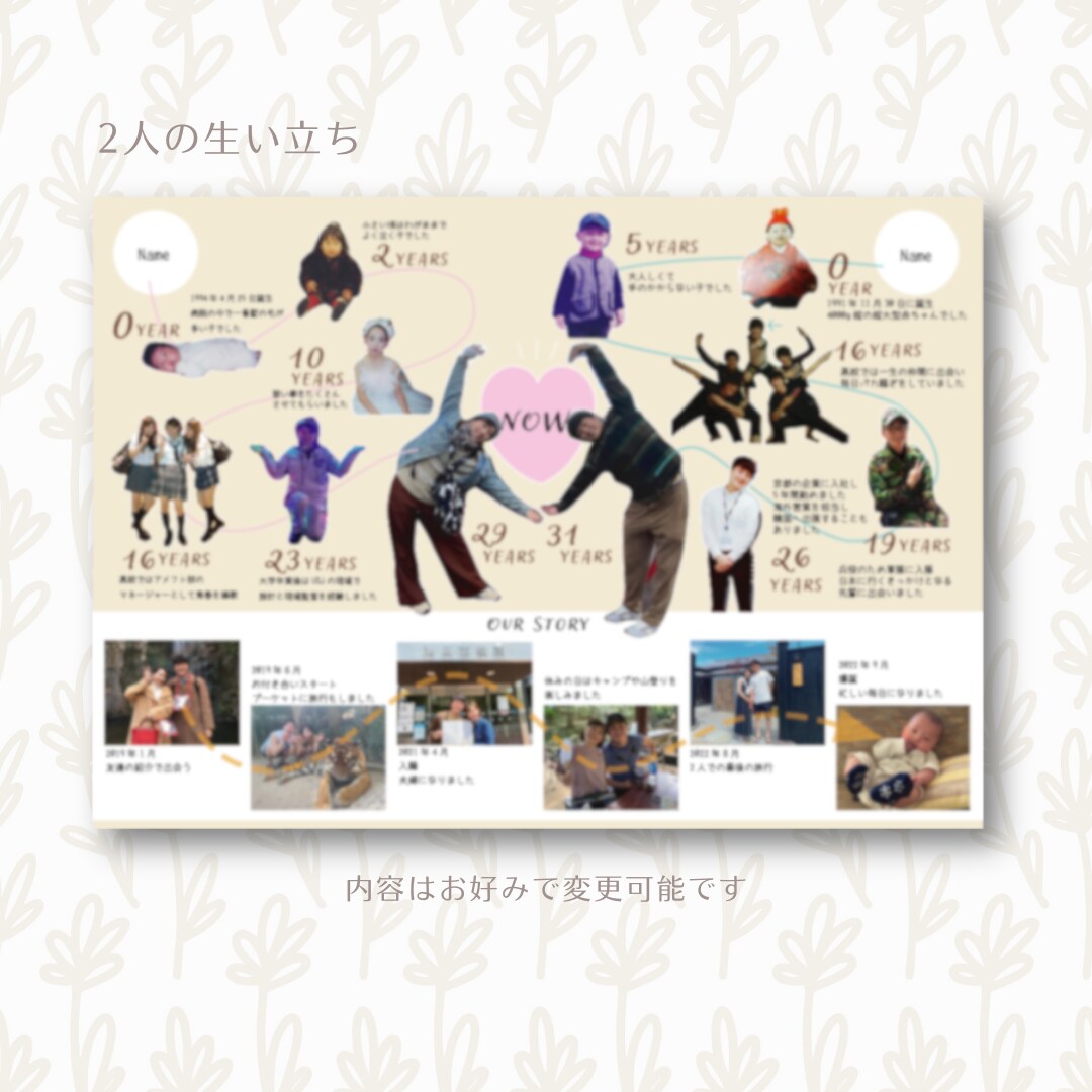 イラスト描き下ろし！POPなプロフブック作ります 結婚式に彩りを添える＊ポップでキュートなプロフィールブック イメージ4
