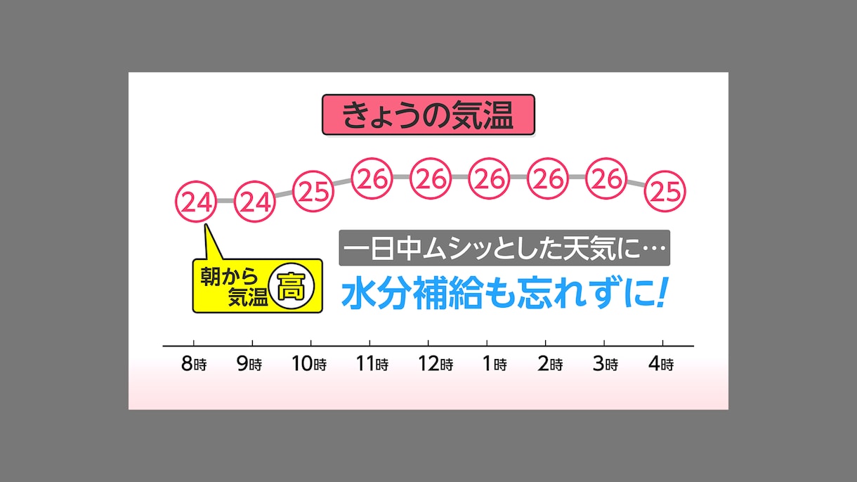 見やすいグラフ作ります テレビで見るようなグラフを制作します イメージ3