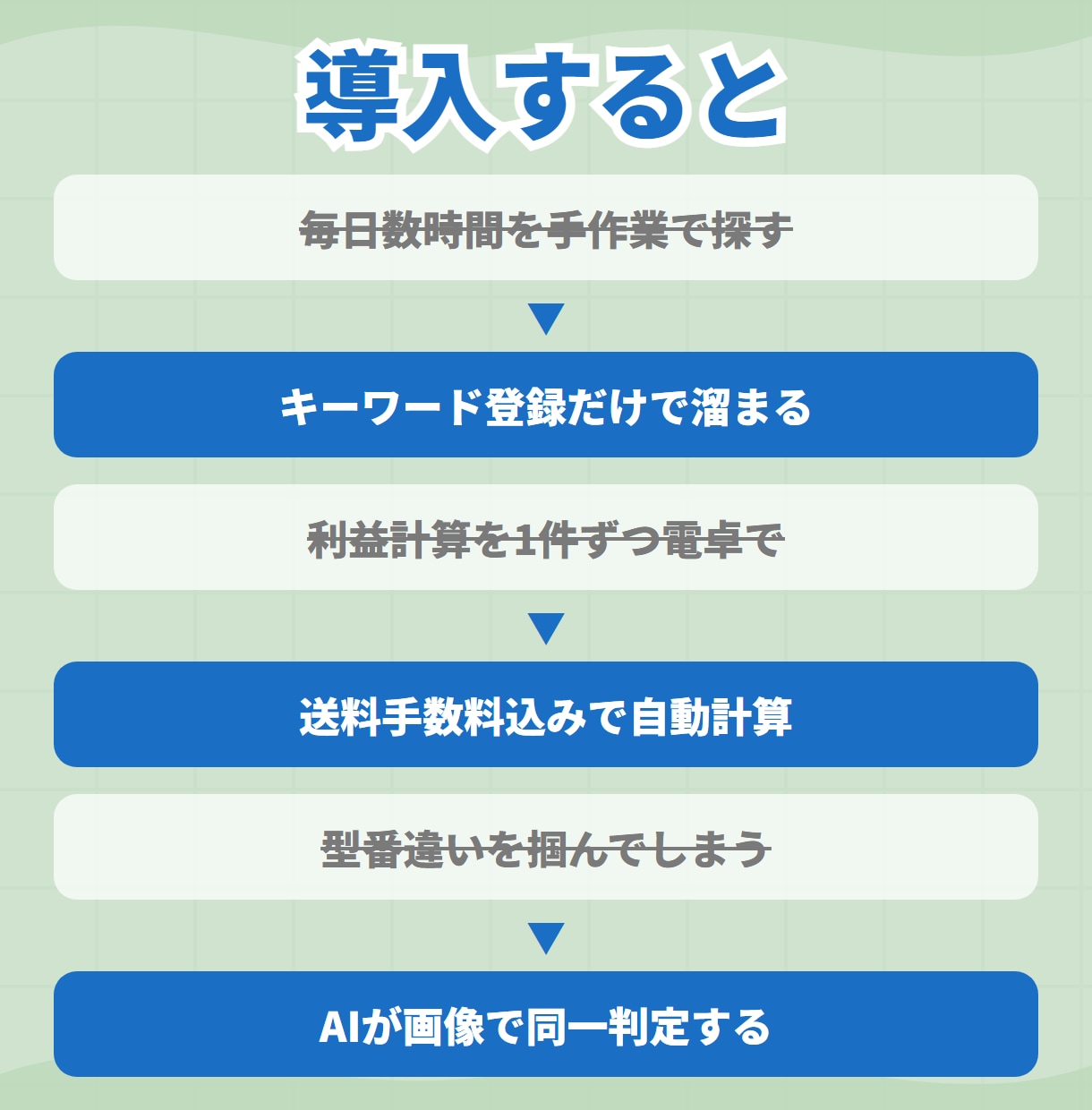 eBayリサーチを全自動化するシステム作ります キーワードを登録するだけ！売れる商品探し利益計算まで全自動 イメージ4