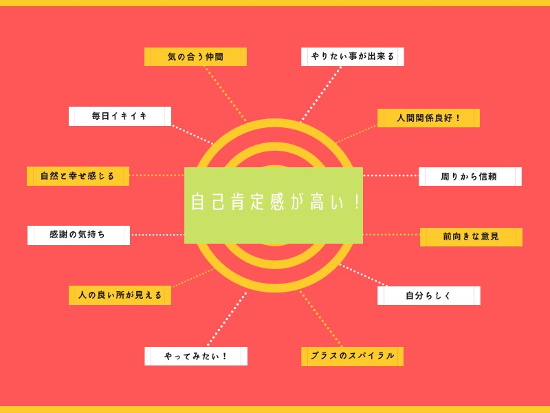 自分らしく前向きな意見が言えるようになります 褒める力で理想の私へ！個別コーチング^_^ イメージ4