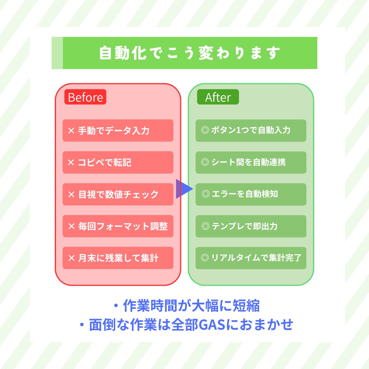 Googleスプレッドシート自動化なんでもやります 手作業ゼロへ！GASで業務を自動化します イメージ3