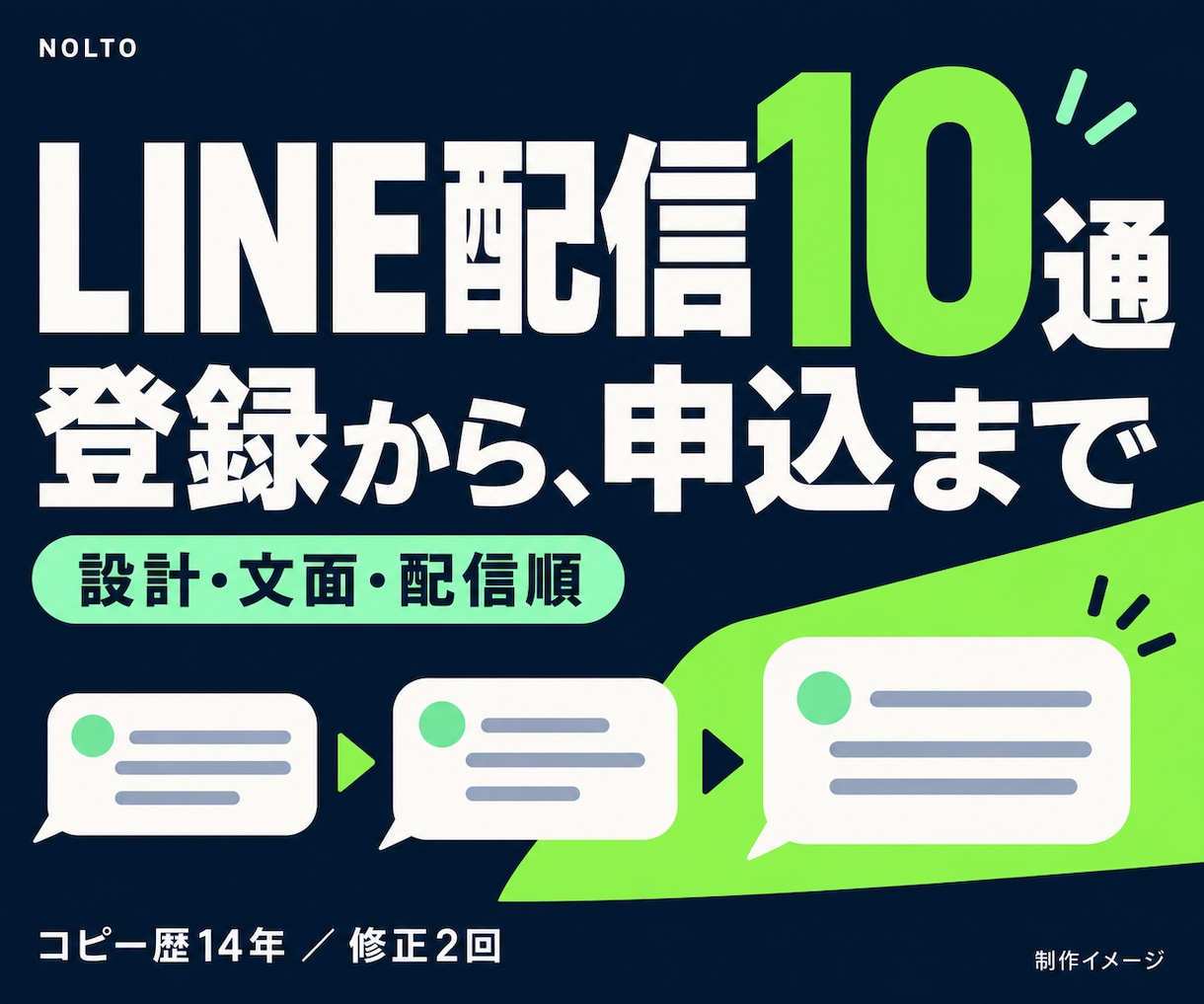 LINEステップ配信10通を設計・執筆します 登録から販売・フォローまで。10通の原稿と配信表 イメージ1
