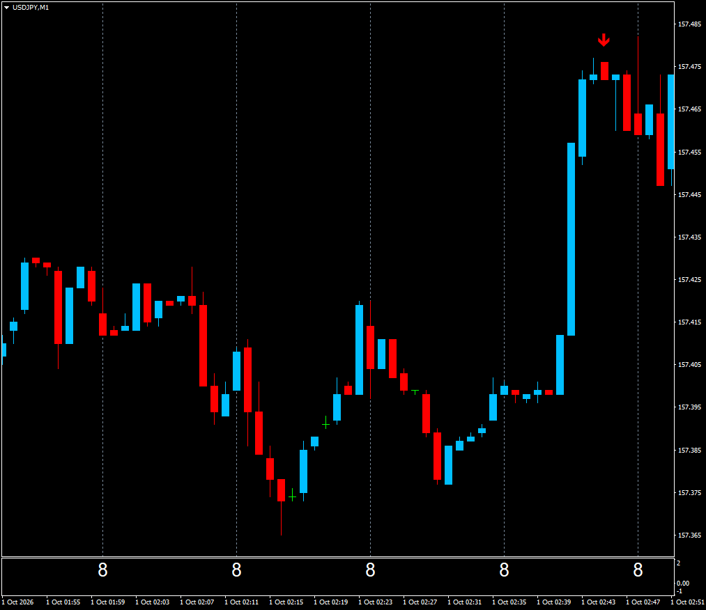 通貨限定短時間専用逆張りのサインでございます 1分専用ボリンジャーバンドRSI 逆張りサインツール イメージ10