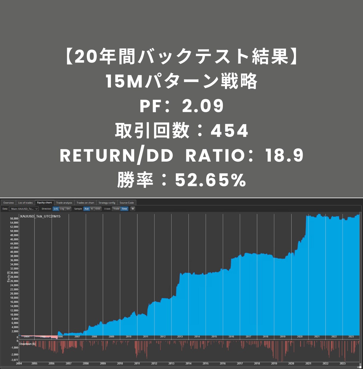 金のポートフォリオ【5つの戦略】をお渡しします AIを使ってプロが作成した金（GOLD）戦略をそのままご提供 イメージ6