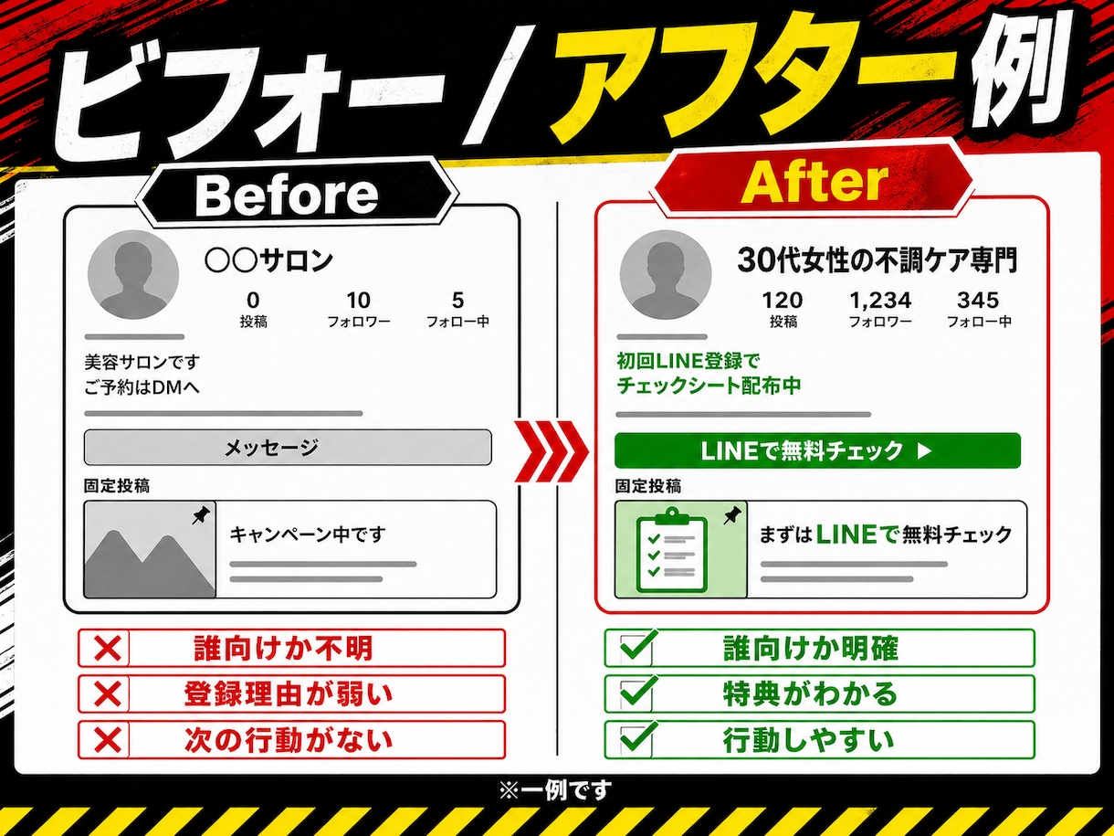 SNSからLINE登録に繋がらない原因を診断します プロフィール投稿リンク先を見て、登録まで流れを改善提案します イメージ5