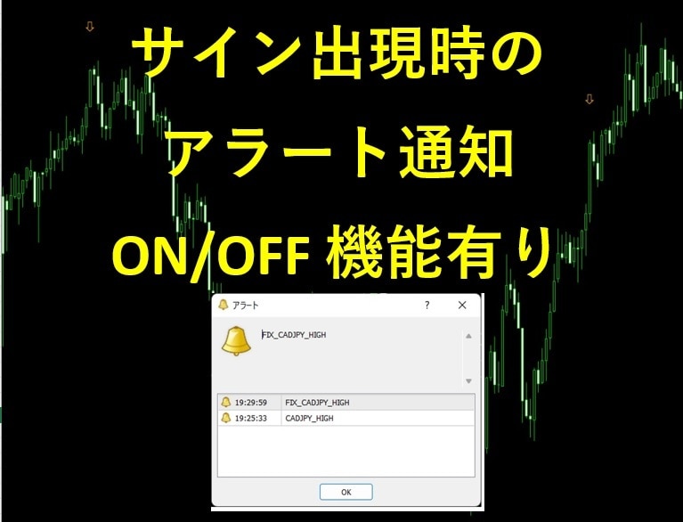 バイナリー用サインツール Vol1 を提供します 2年半の時間を費やして徹底的にバックテスト取って制作しました イメージ7