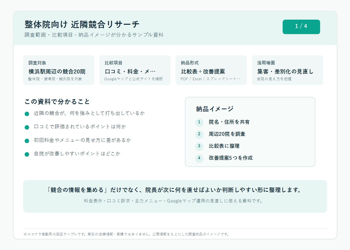 整体院の近隣競合を調査します 口コミ・料金・強みを一覧表に整理します イメージ2